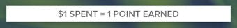 $1 spent = 1 reward point
